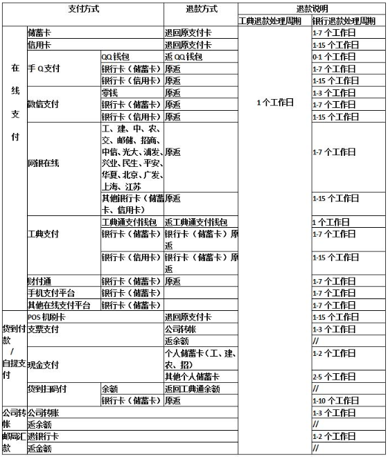 1515121159114745.png 在线支付jpg.png