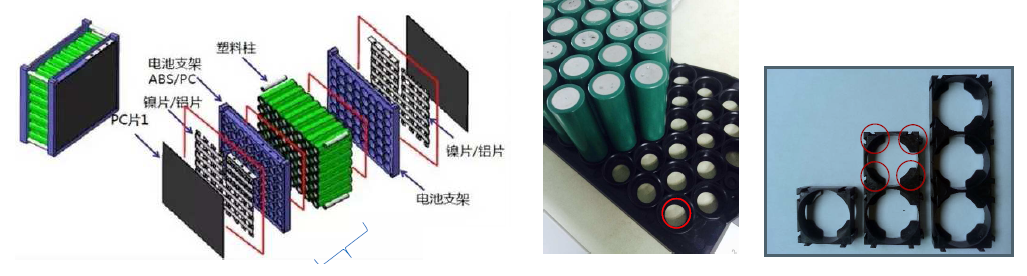 圆柱型电池模组 圆柱型电池模组