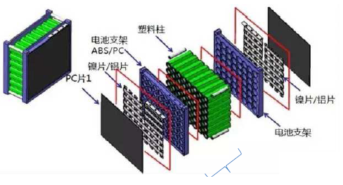 3M VHB胶带应用案例
